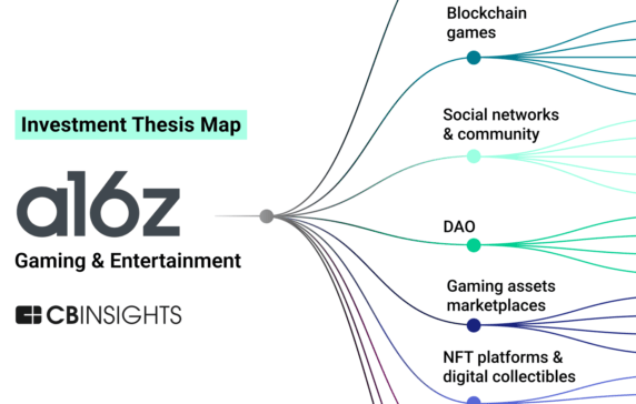 Analyzing a16z’s gaming & entertainment investment strategy: Where did the VC place its biggest bets in 2022?