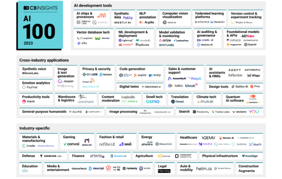 AI 100: The most promising artificial intelligence startups of 2023