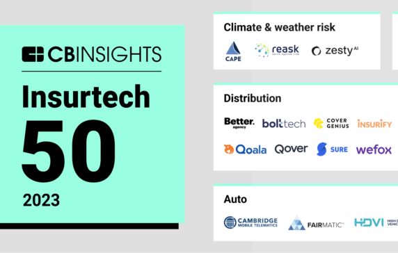 Insurtech 50: The most promising insurtech startups of 2023