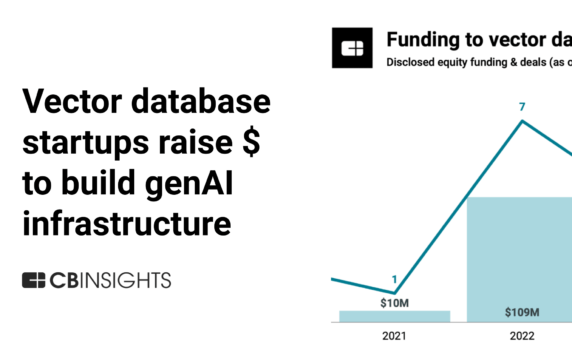 Vector database startups raise over $350M to build generative AI infrastructure